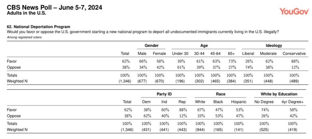 CBS News Poll