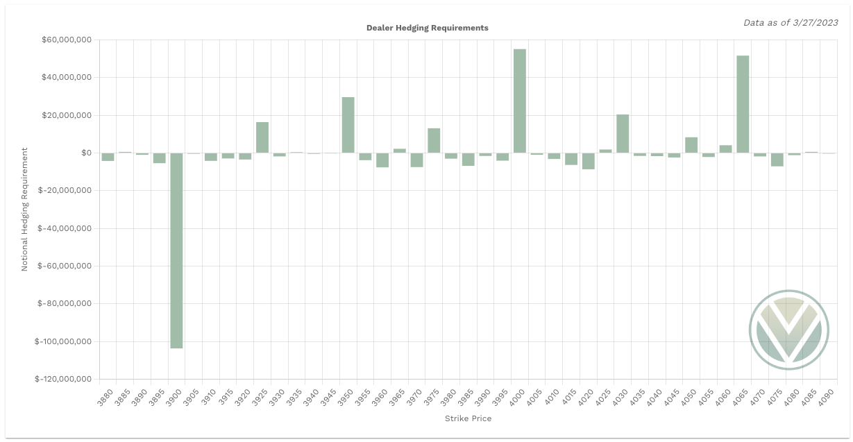 Aggregate Gamma data from Volland