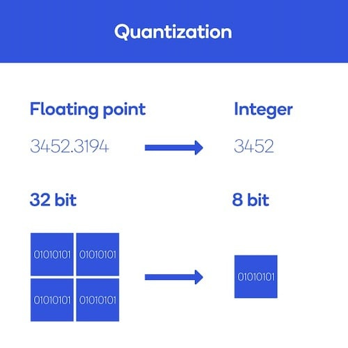 Neural Network Quantization: What Is It and How Does It Relate to TinyML? -  Technical Articles