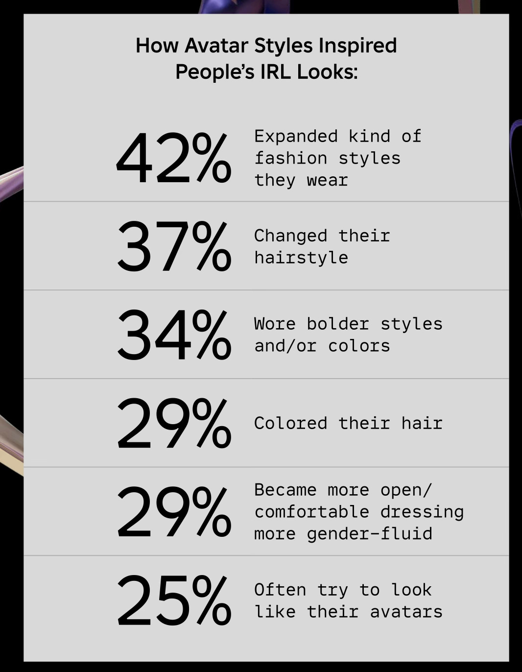 Insights From Our Latest Digital Expression, Fashion & Beauty Trends Report  - Roblox Blog