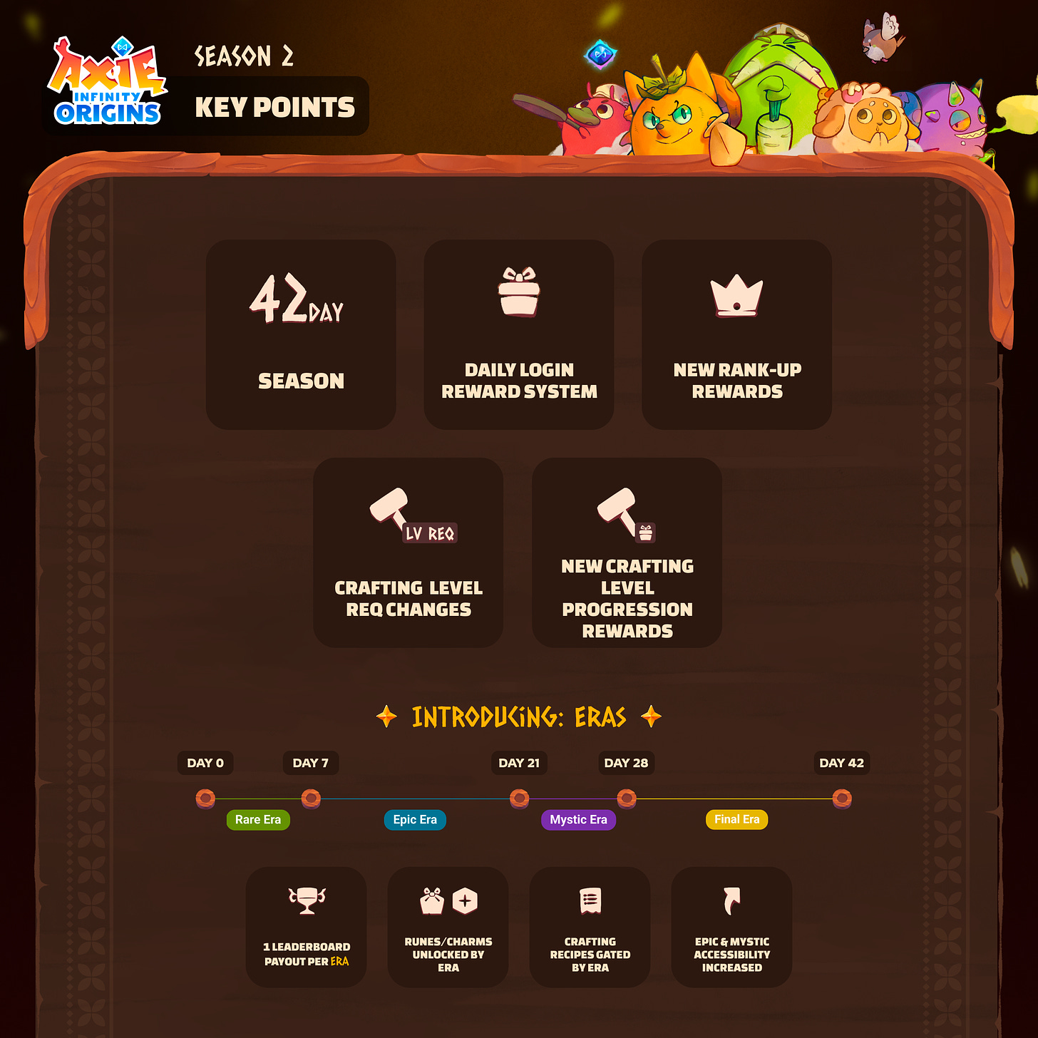 https%3A%2F%2Fsubstack post media.s3.amazonaws.com%2Fpublic%2Fimages%2F800f374a 65d1 4605 bc7f Axie Infinity, the P2E game that revolutionized the blockchain gaming industry, announced that Axie Infinity: Origins Season 2 is ready to be launched and upon us!