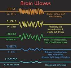 Introduction to Brainwaves and Alpha Waves - NeuroMaker STEM