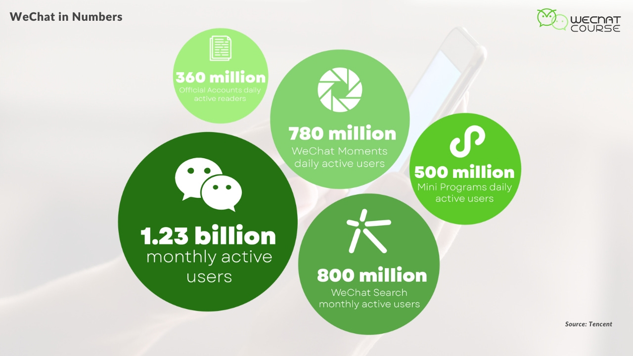 WeChat Statistics 2024: Beyond the Numbers