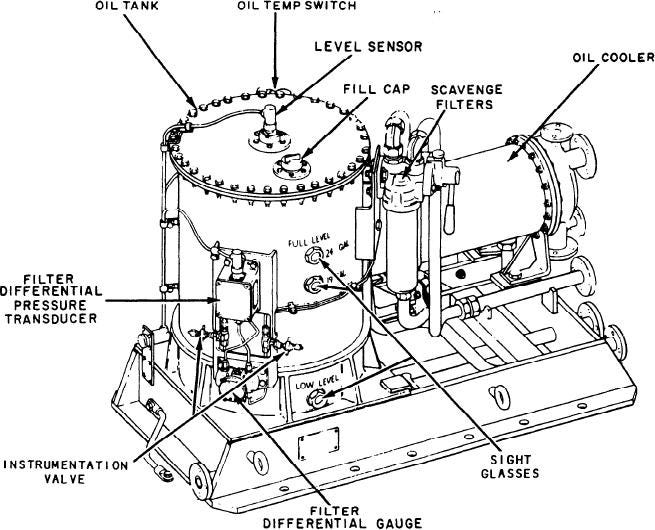 Lube Oil System Components