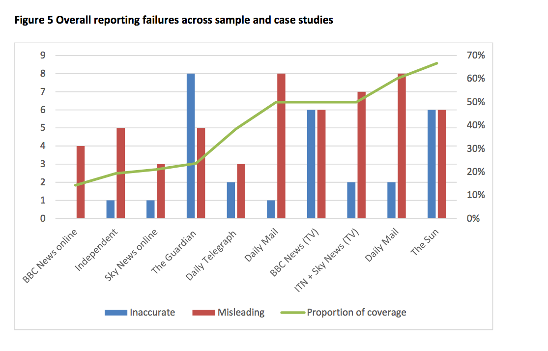 Media Reform Coalition - Labour Antisemitism Report