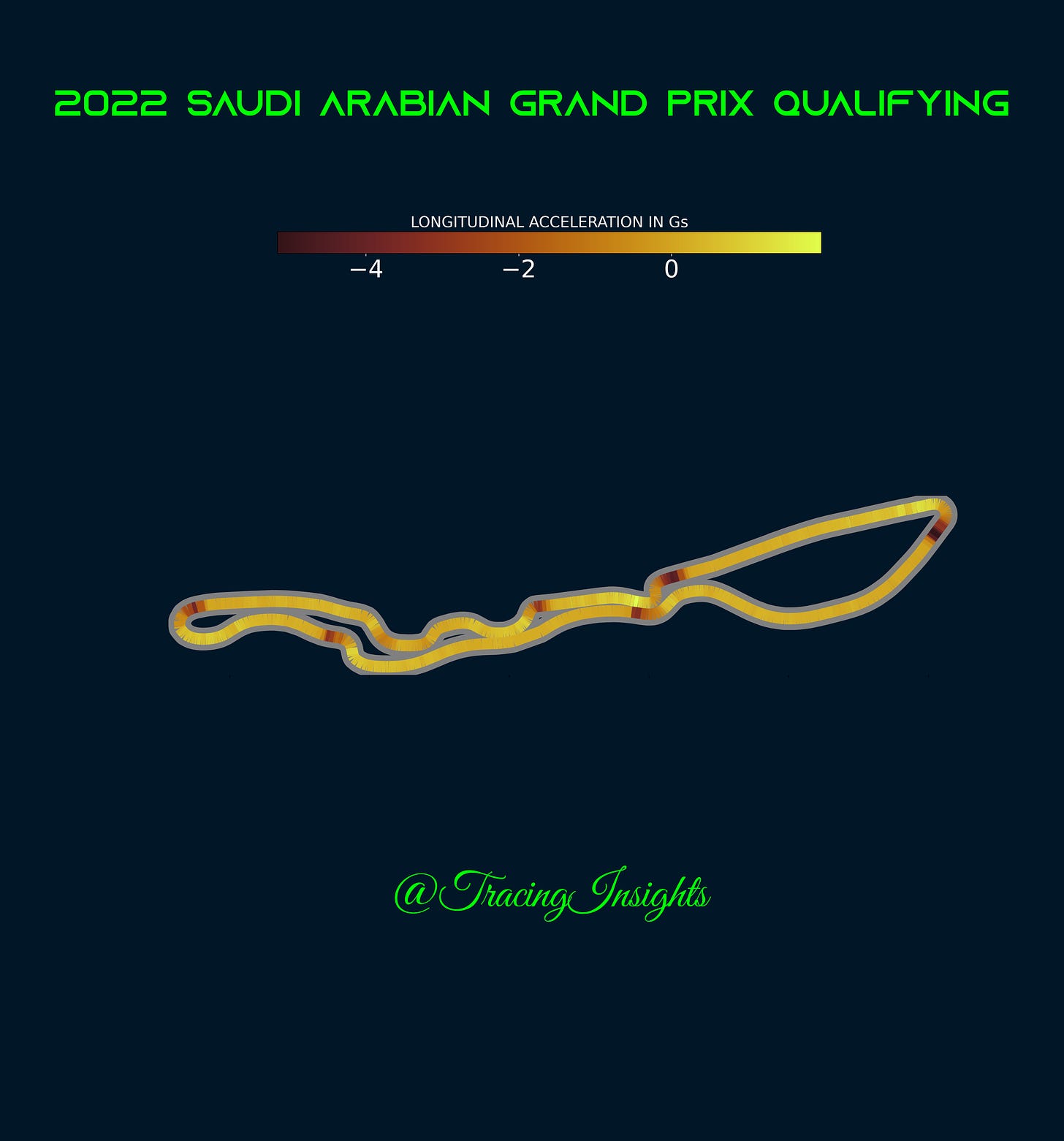 Pole Longitudinal Acceleration Saudi Arabian Grand Prix