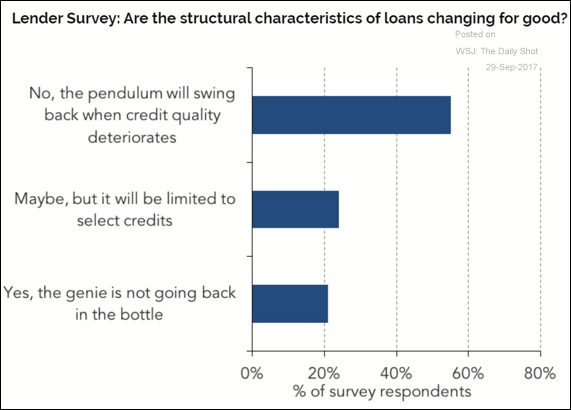 Levaraged Loan Characteristics - Survey.png