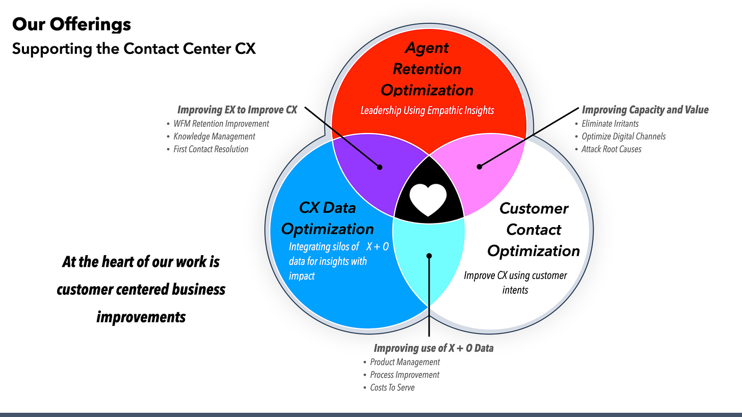 We offer solutions for the contact center’s three most pressing problems - agent retention, contact optimization, and CX data optimization.