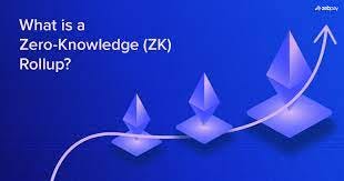 What Is A Zero-Knowledge (ZK) Rollup & How It Works | Zebpay