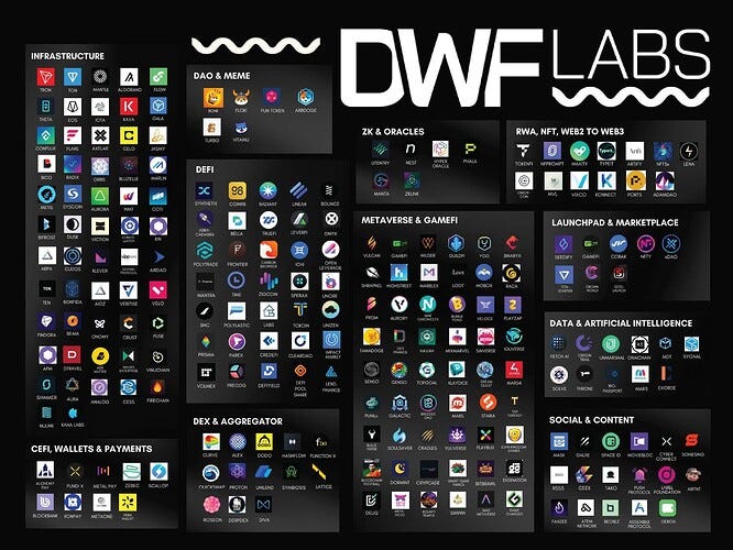 dwf portfolio