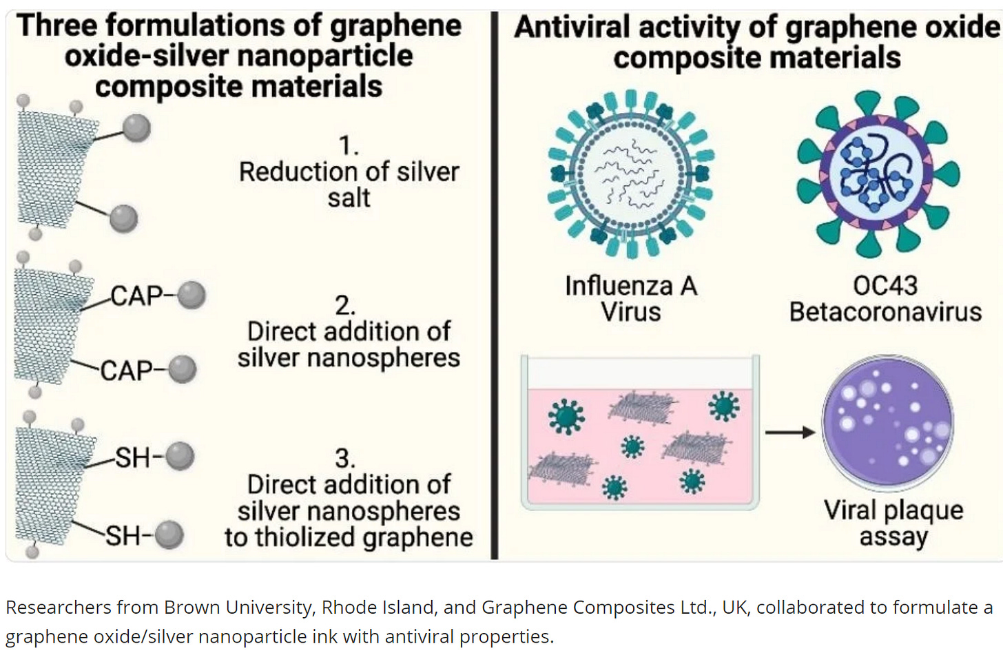 GRAPHENE? TRUST THE SCIENCE Https%3A%2F%2Fsubstack-post-media.s3.amazonaws.com%2Fpublic%2Fimages%2F8044fc57-58b5-4c89-acf8-0aaa5b311597_1510x986