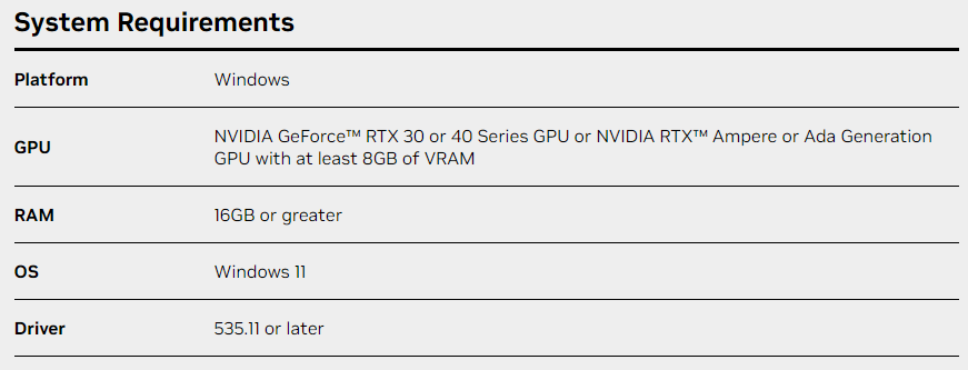 Chat with RTX system requirements table