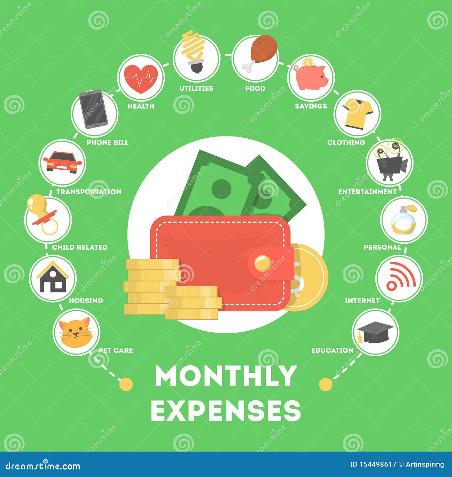 Monthly Expenses Concepts. Idea of Budget Planning Stock Vector - Illustration of building ...