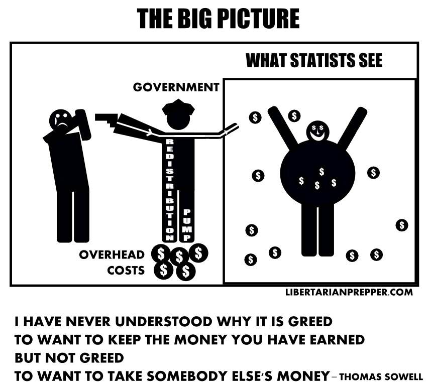 The Big Picture