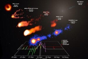 Light curve of the gamma-ray flare (bottom) and collection of quasi-simulated images of the M87 jet (top) at various scales obtained in radio and X-ray during the 2018 campaign. The instrument, the wavelength observation range and scale are shown at the top left of each image.