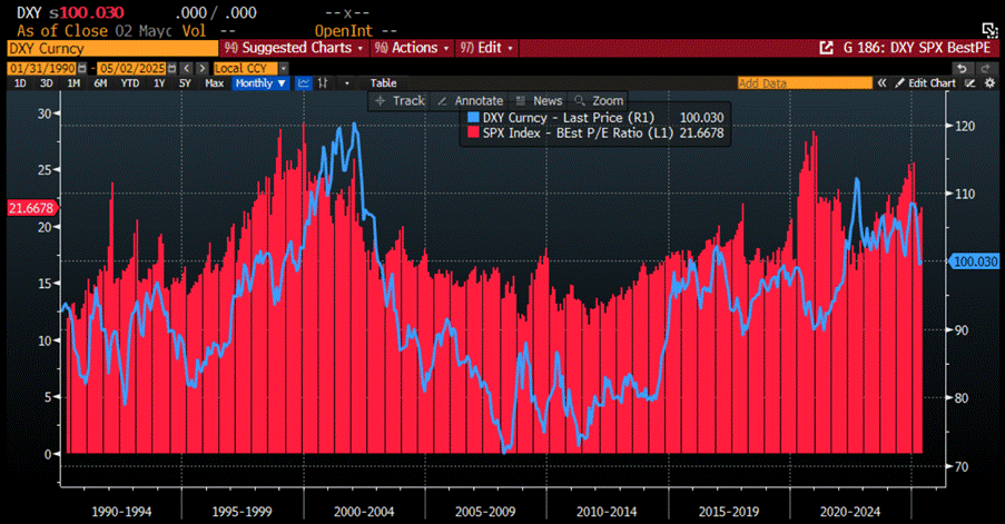 A graph on a computer screen

AI-generated content may be incorrect.