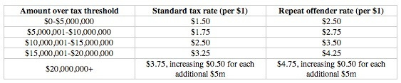 NBA tax