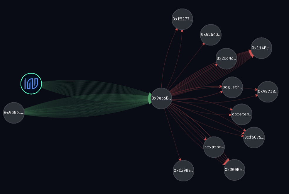 DebtRepayer-Visualizer-Arkham