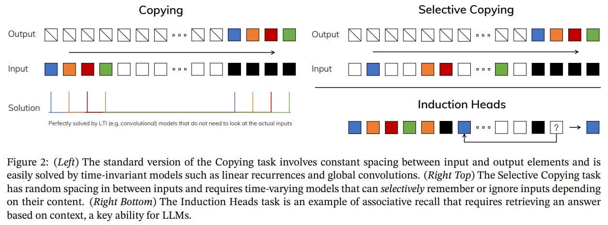 Selective Copying Illustration