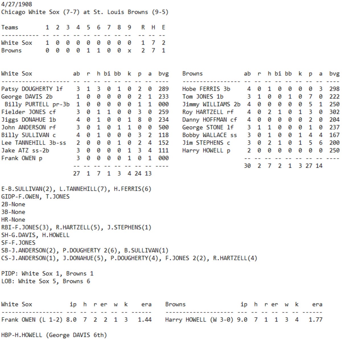 Skeetersoft NPIII Boxscore