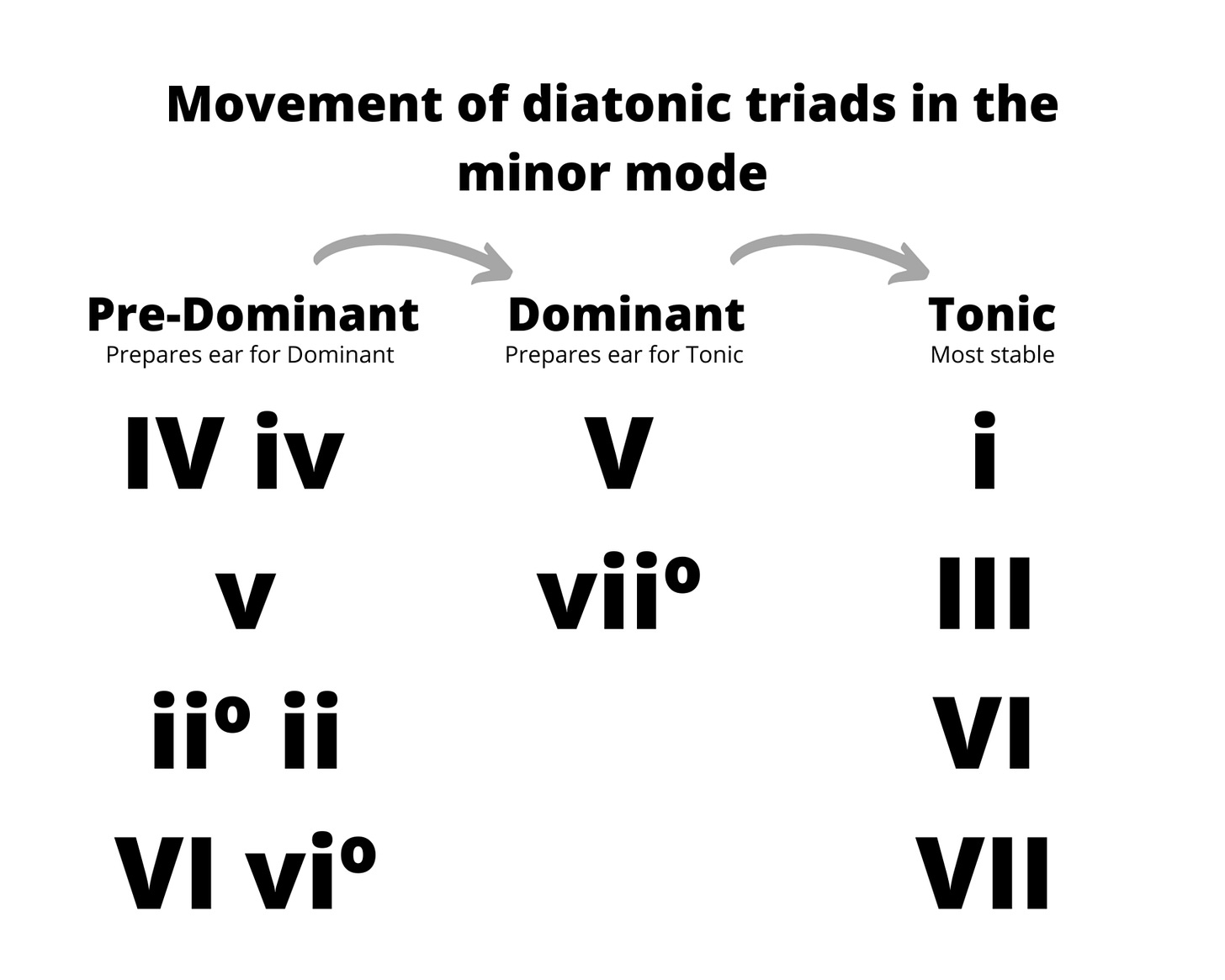 Figure 26.