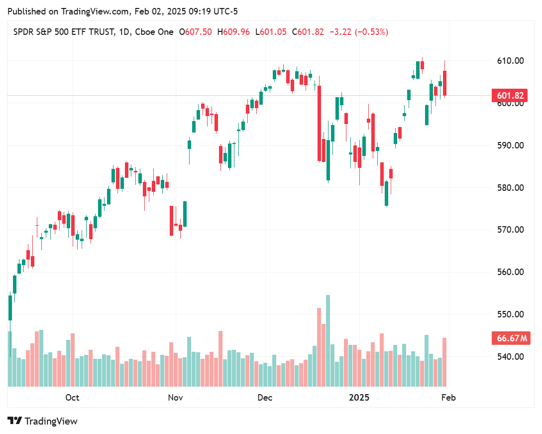 TradingView chart TradingView chart