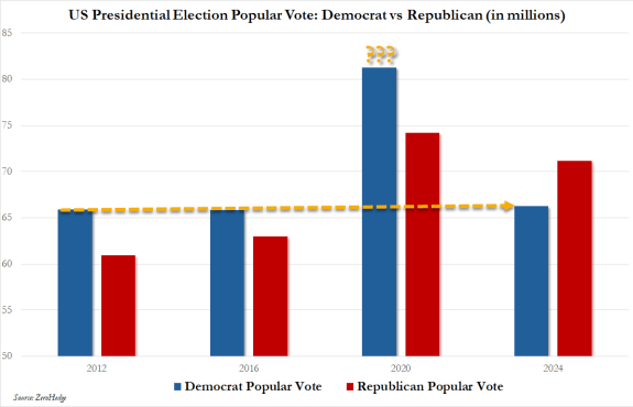 2020 Election Fraud Evidence