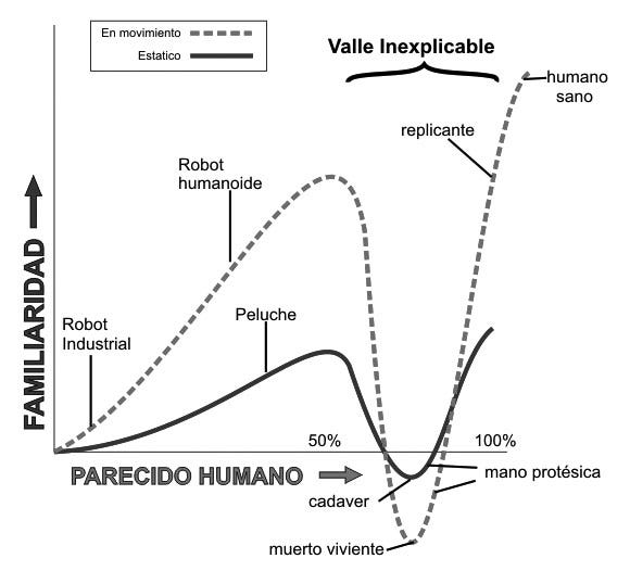 El valle inquietante de la mente