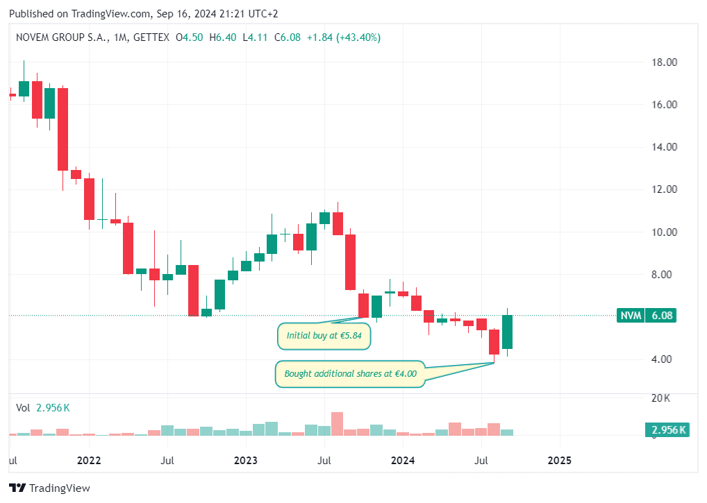 TradingView chart