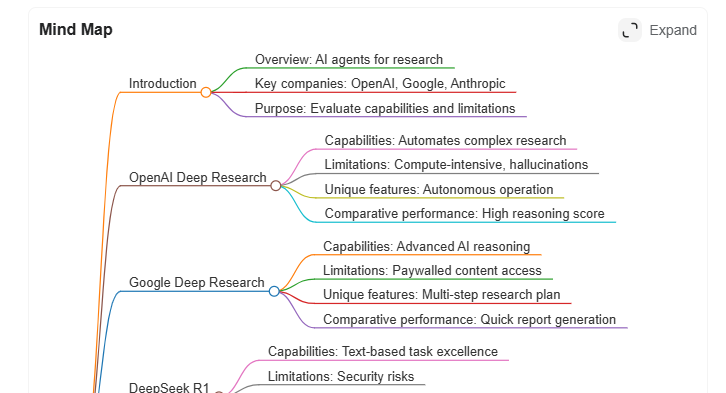 Mind map by Genspark's deep research agent