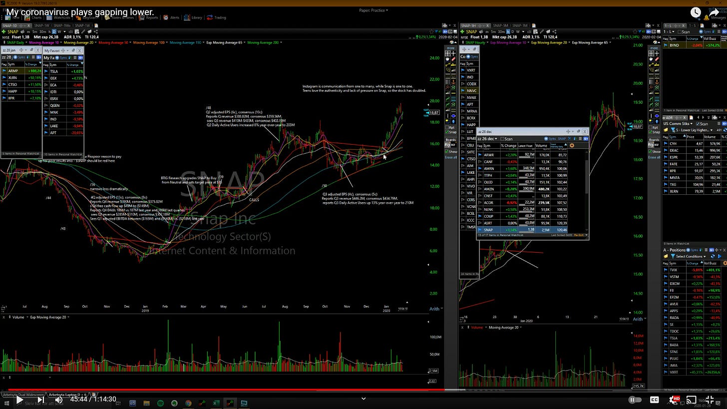 $SNAP - Daily/Hourly Chart