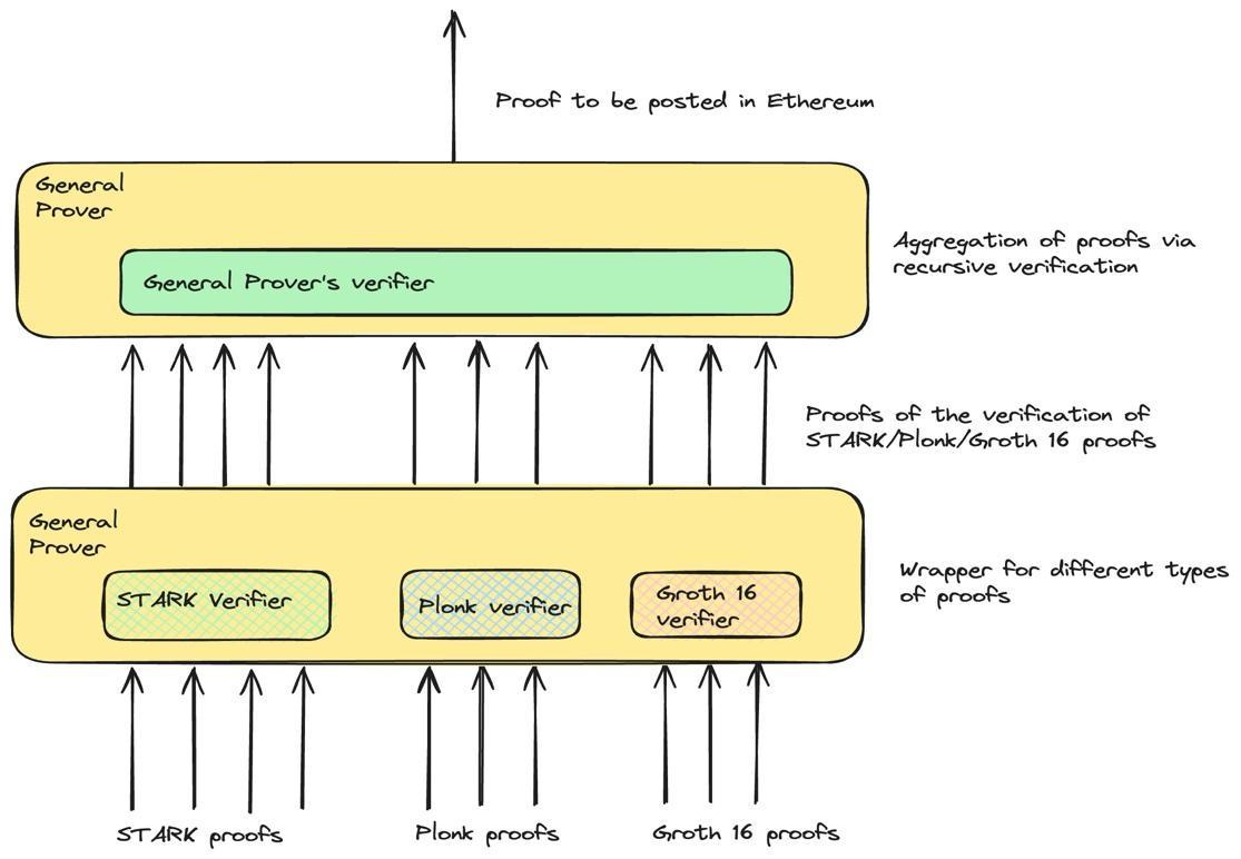 Diagram of a diagram of a diagram

Description automatically generated