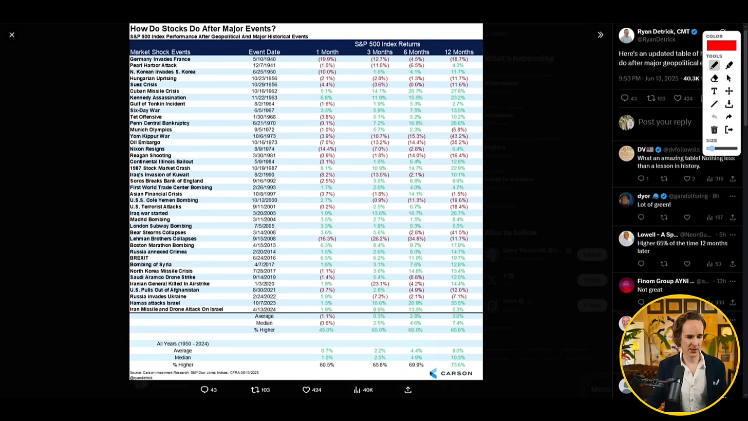 Line chart showing tech stock trends during global events
