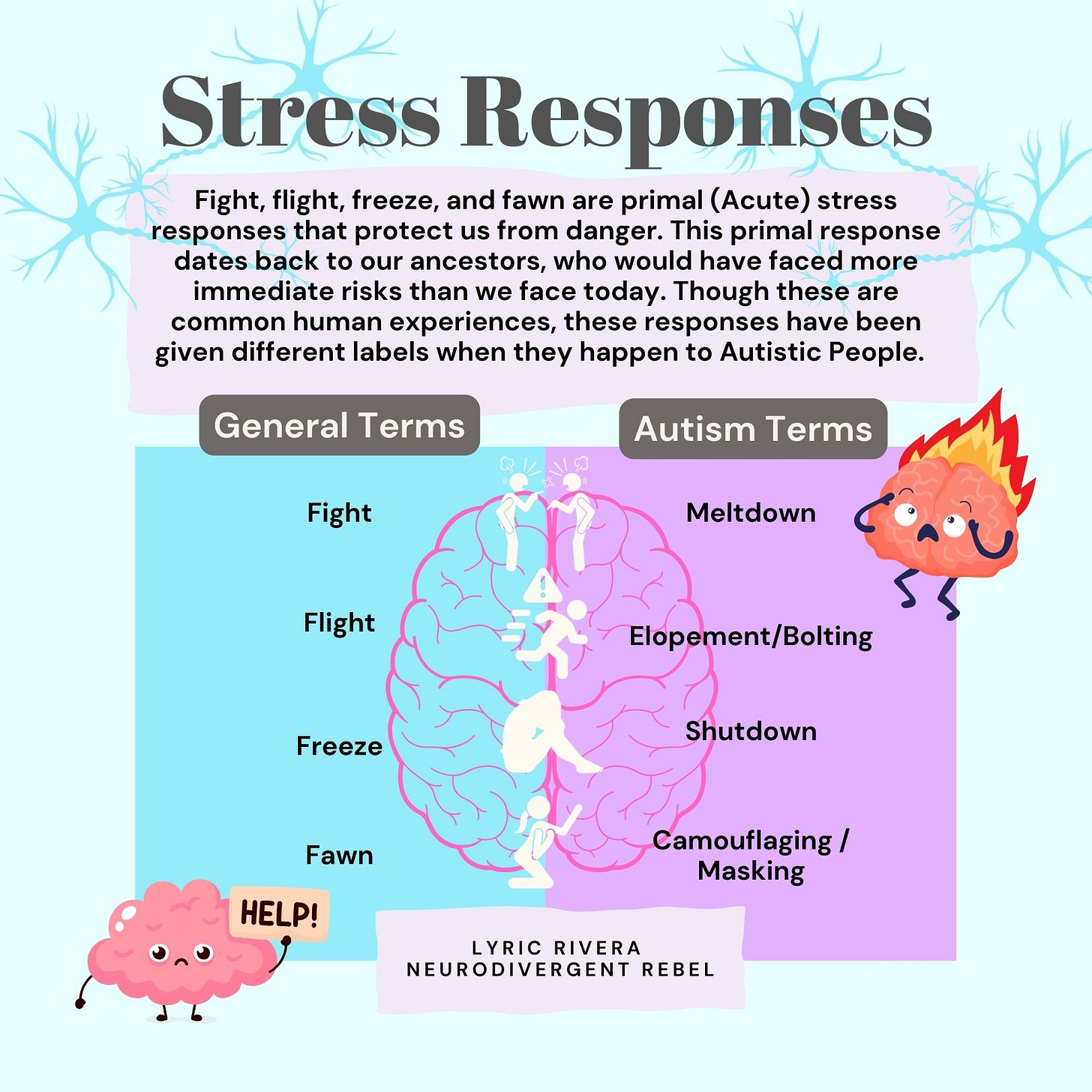 Fight, flight, freeze, and fawn are primal (Acute) stress responses that protect us from danger. This primal response dates back to our ancestors, who would have faced more immediate risks than we face today. Though these are common human experiences, these responses have been given different labels when they happen to Autistic People.  