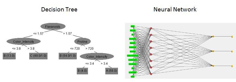 Decision Trees vs. Neural Networks – 312 Analytics: GA4, Digital Analytics,  Ecommerce Expert