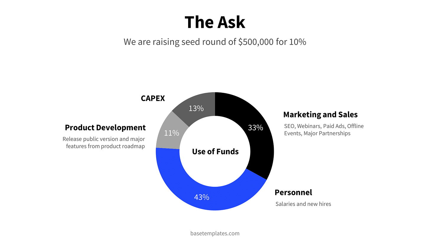 Pitch Deck Ask Slide | How-to Instructions