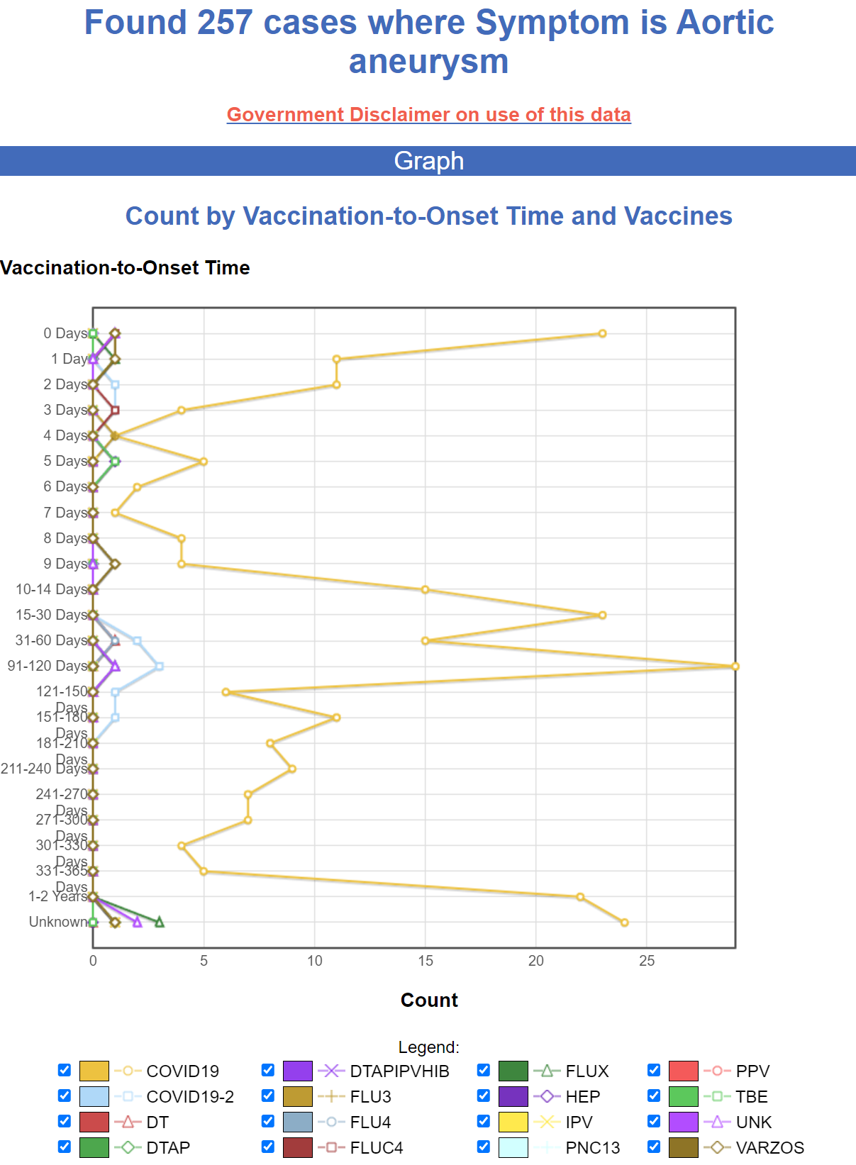 Is the CDC totally blind to all the adverse events from the COVID vaccines? Https%3A%2F%2Fsubstack-post-media.s3.amazonaws.com%2Fpublic%2Fimages%2F80c16da6-b902-47a6-aa18-52d9af650fca_1207x1643