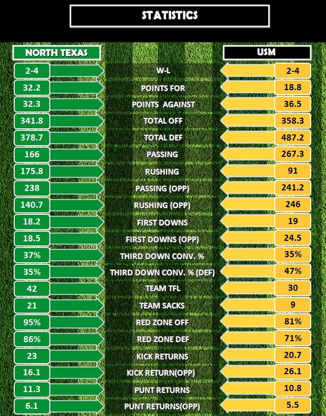 Stats