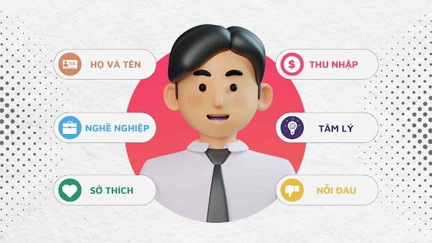 Cách-vẽ-chân-dung-khách-hàng-mục-tiêu-buyer-persona