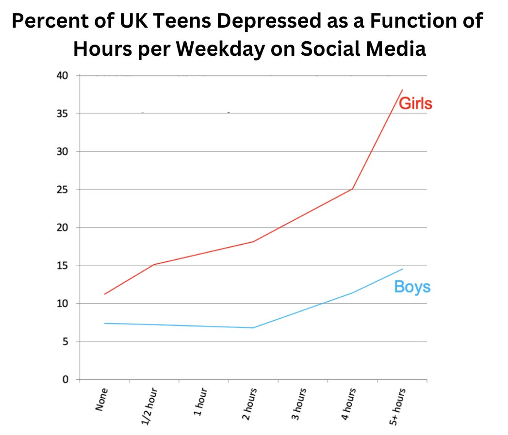 Depression in teen girls is rising, CDC report says. Why and how