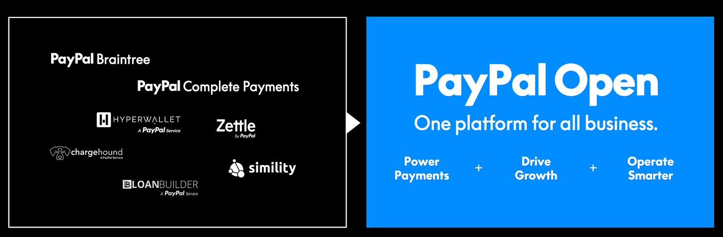 The Consolidation Of Various Services Into PayPal Open