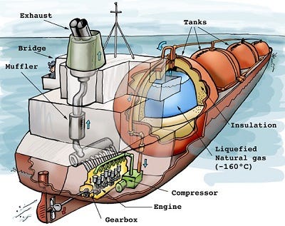 LNG carrier - Energy Education