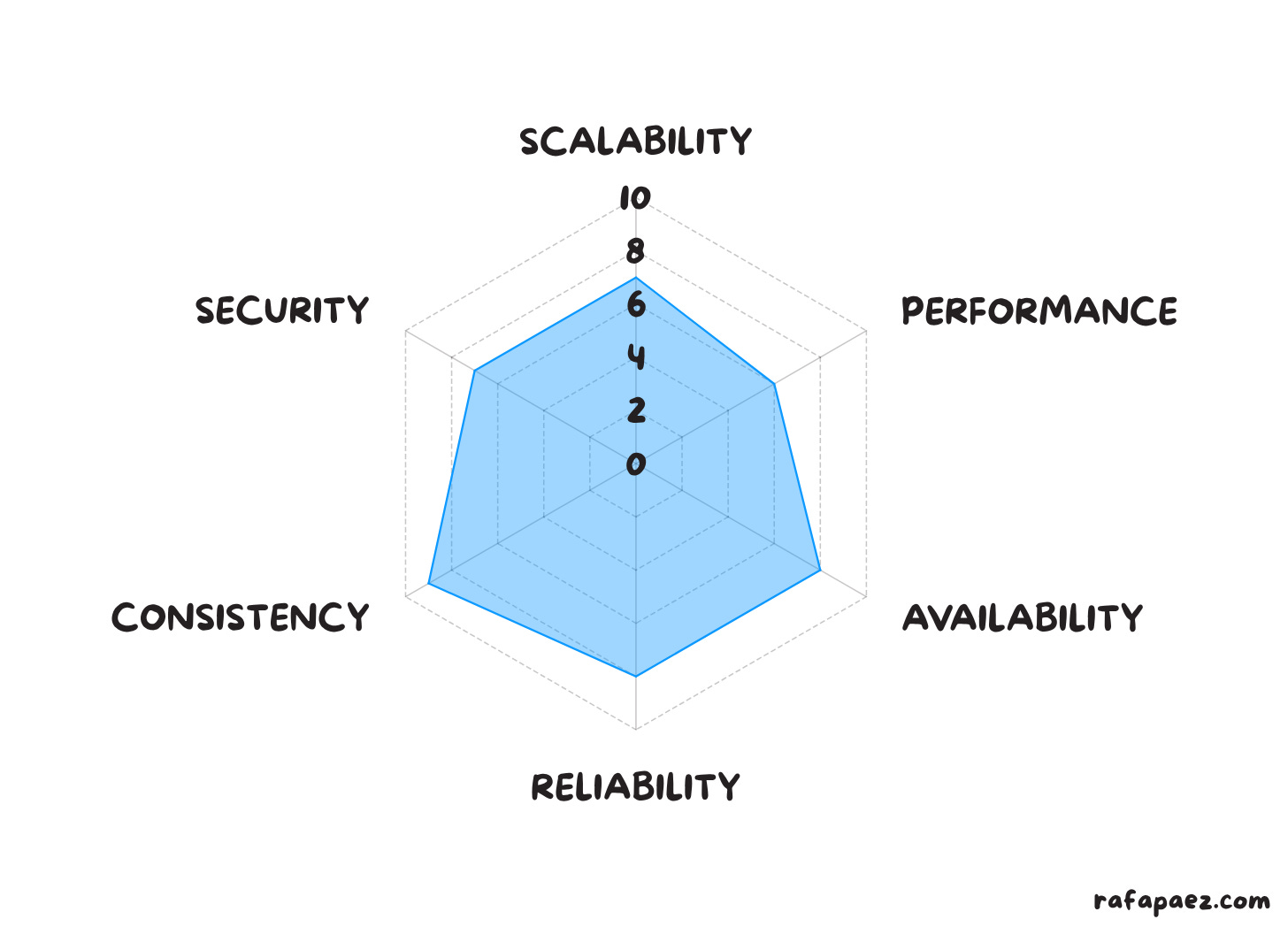 The SPARCS Framework