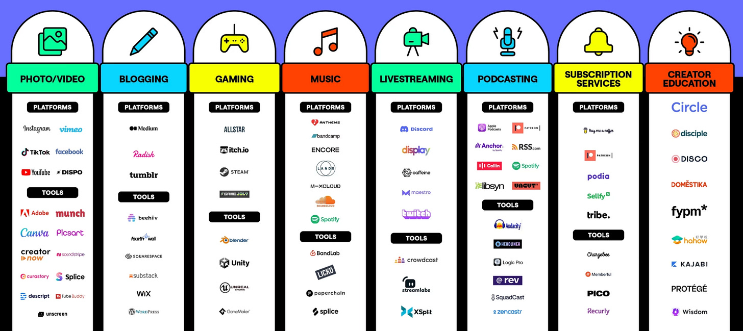 Examples of platform and tools for content creators Examples of platform and tools for content creators