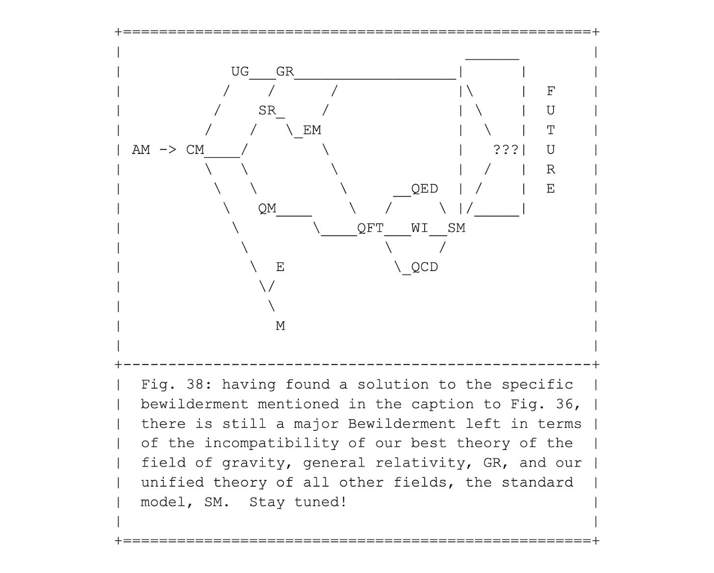 Fig. 38