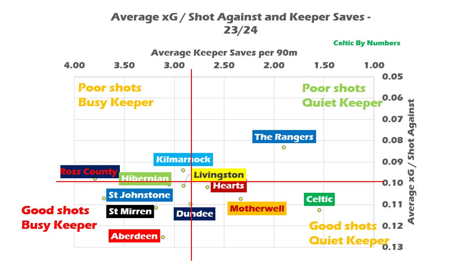 A chart with text and numbers Description automatically generated