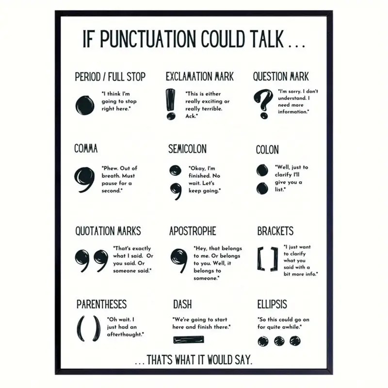 1pc canvas poster educational art punctuation poster english classroom decor middle school prints high school english english grammar poster ideal gift for corridor wall art wall decor fall decor room decoration no frame 0