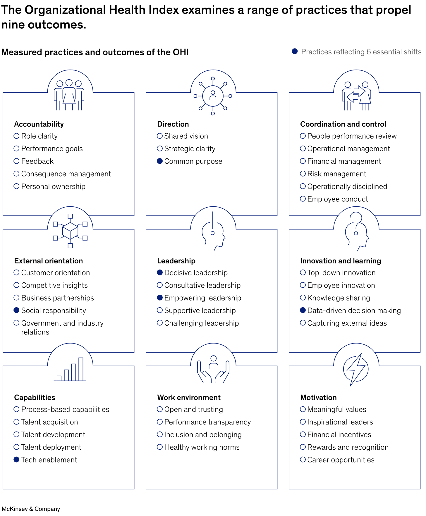 The Organizational Health Index examines a range of practices that propel nine outcomes.