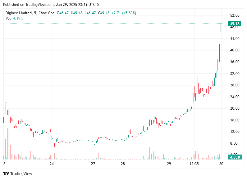 TradingView chart