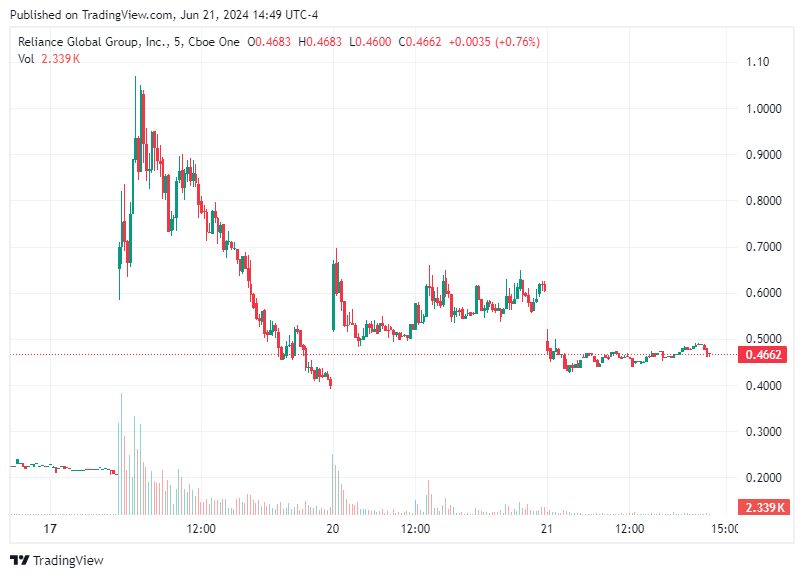 TradingView chart